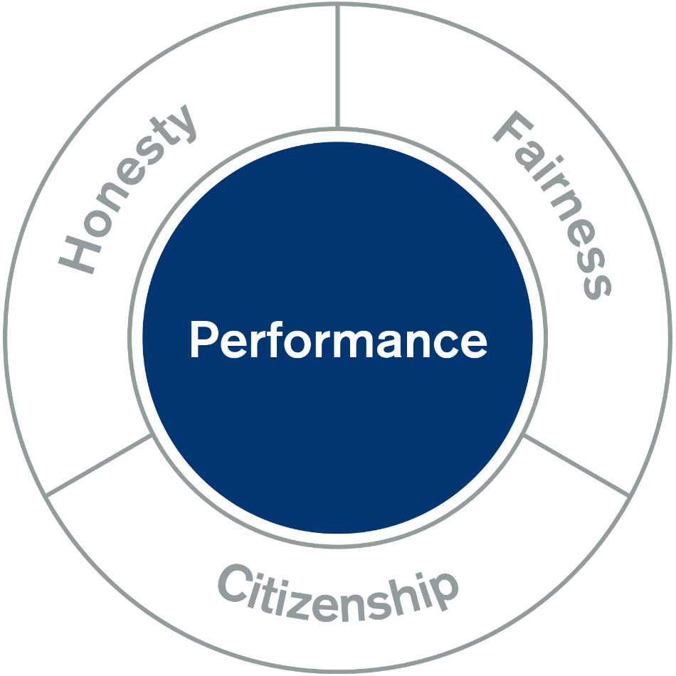 Our Values: Honesty, Fairness and Citizenship  | RINGFEDER&reg;