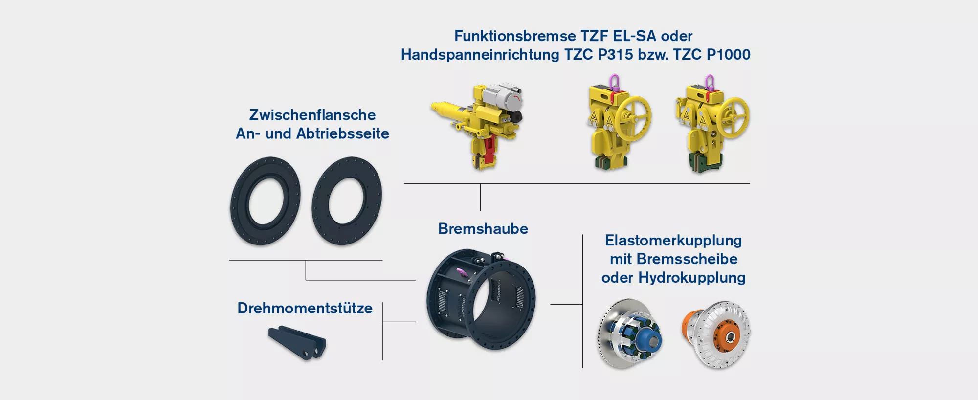 Kupplungs-Brems-Systeme TZS: Illustration der Bestandteile des modularen Baukastensystems | RINGFEDER®