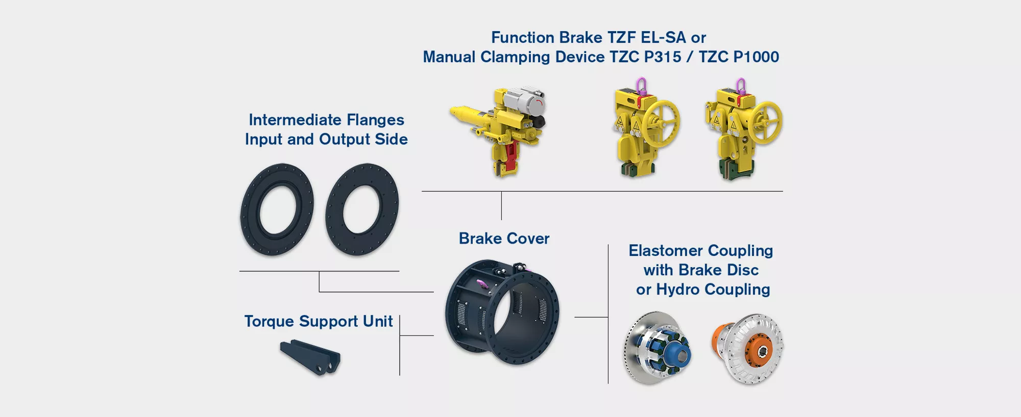 Coupling-Brake Systems TZS: Illustration of the Components of the Modular System Design | RINGFEDER®