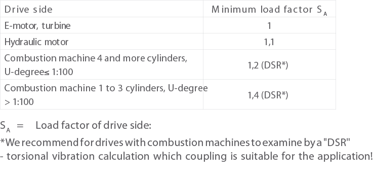 Load factor of drive side