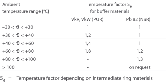 Temperature factor
