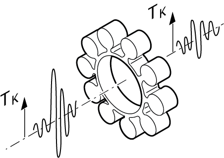 Reduction in torque shocks