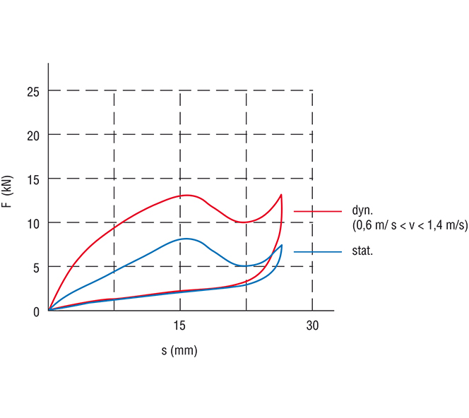 Spring Diagram R45