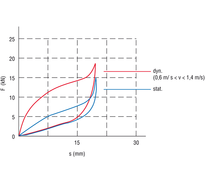 Spring Diagram RMP45