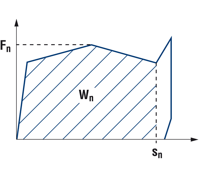Static diagram